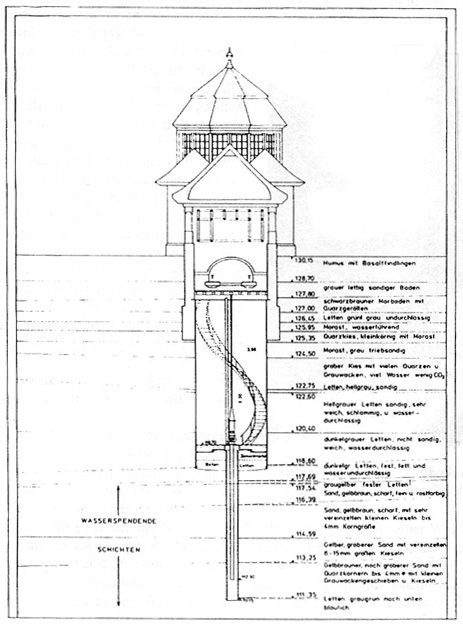 Schnittzeichung mit unterirdischer Wendeltreppe