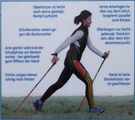 NW-Lauftechnik